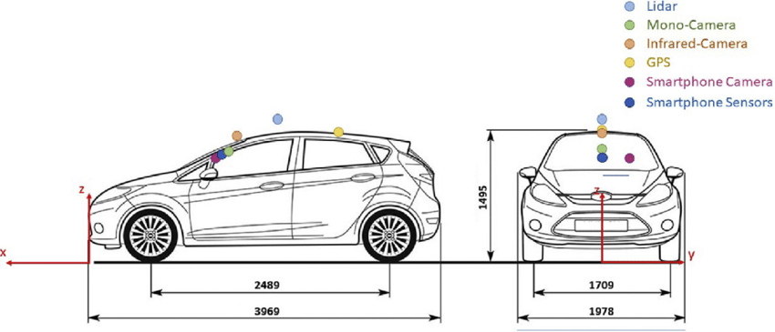 Average Vehicle Dimensions