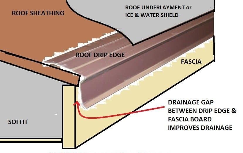 Drip Edge Guard