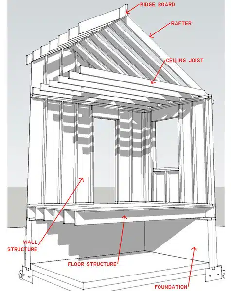 Roof Wall Structure
