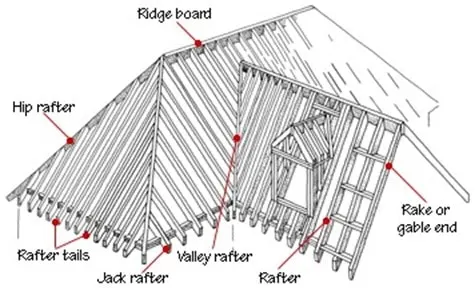 Sloping Rakes