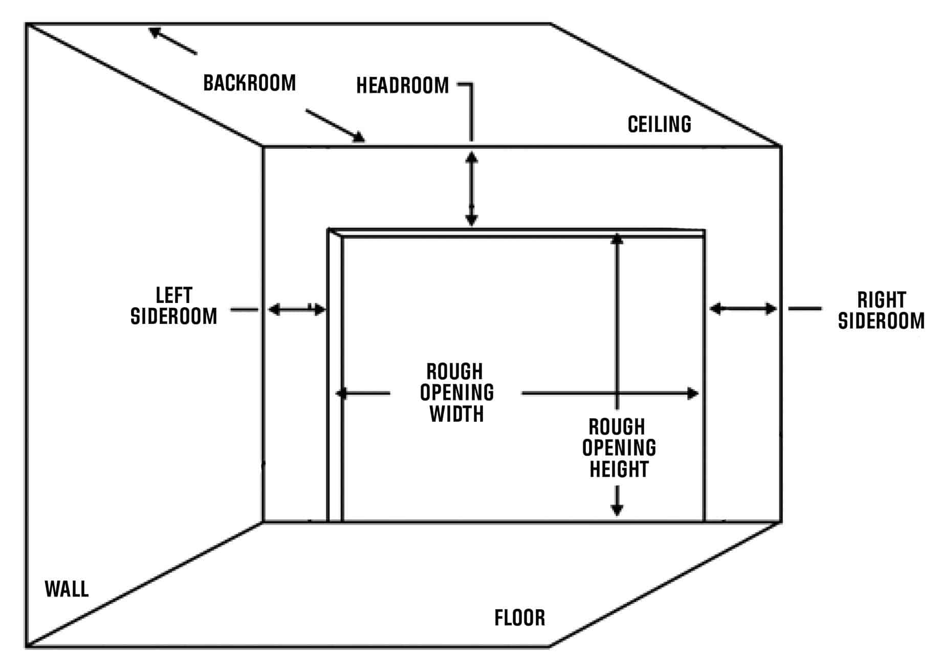 Standard Garage Height