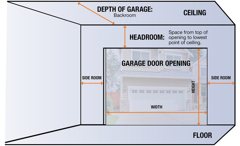 Diagrams and Dimensions for a Standard Garage Size