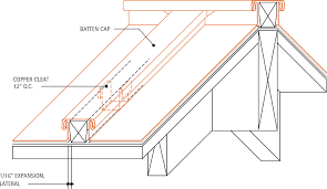 Vertical Battens