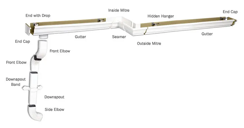 Vertical Drainage Downspout