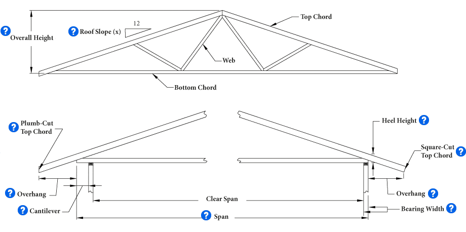 Vertical Plumb Cut