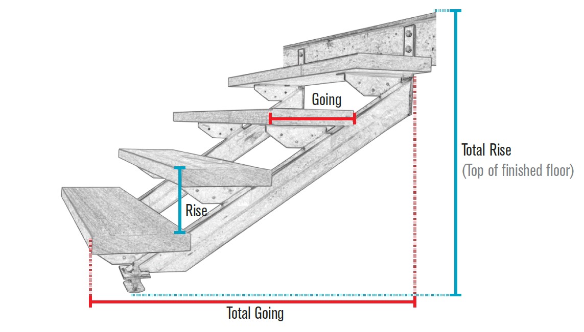 Proper Spacing Between Stair Stringers