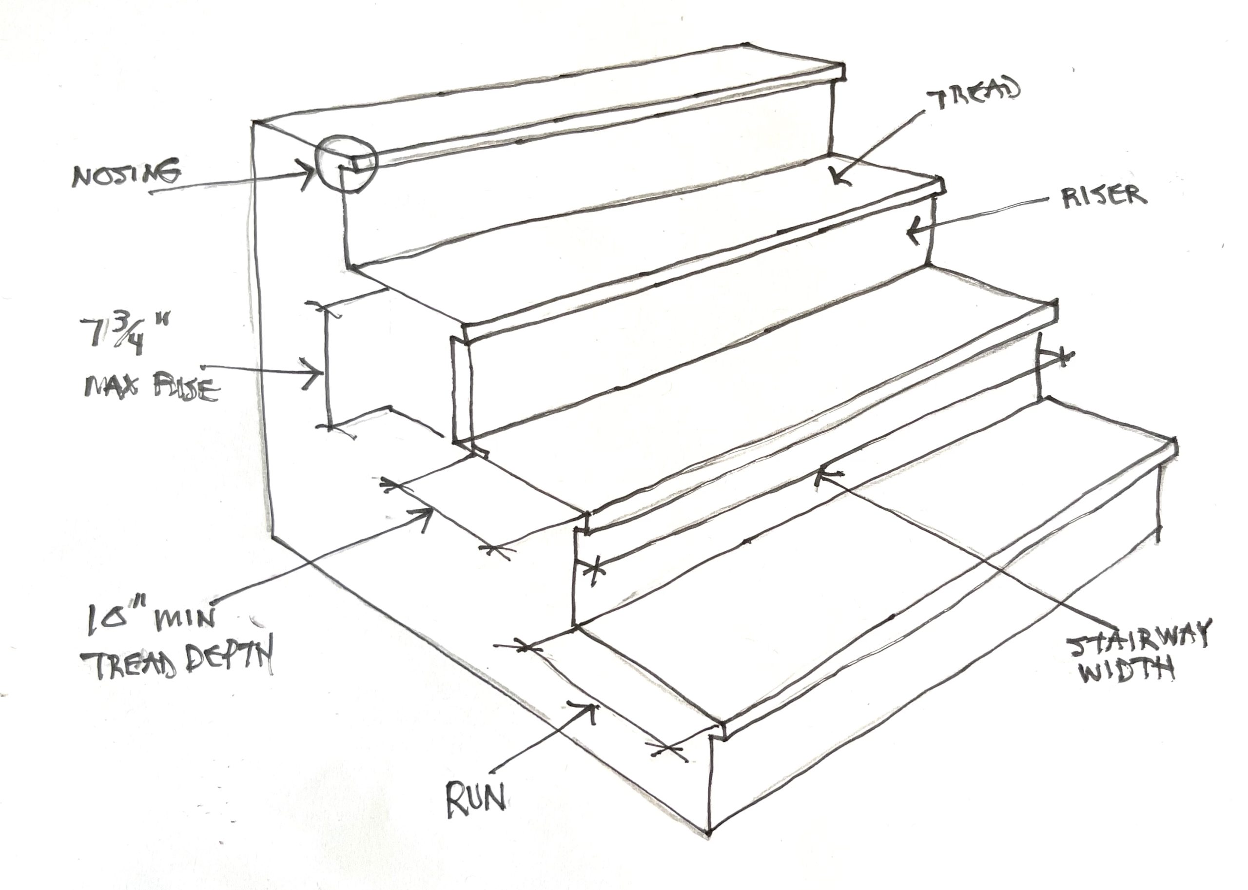 Size Codes for Deck Stairs Width