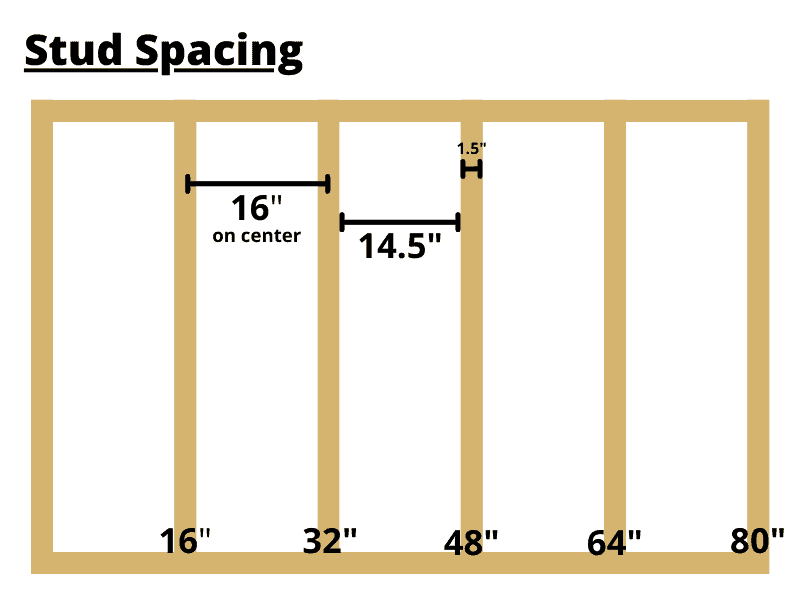 Standard Stud Spacing