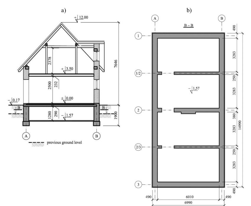 Story Height by Building Level