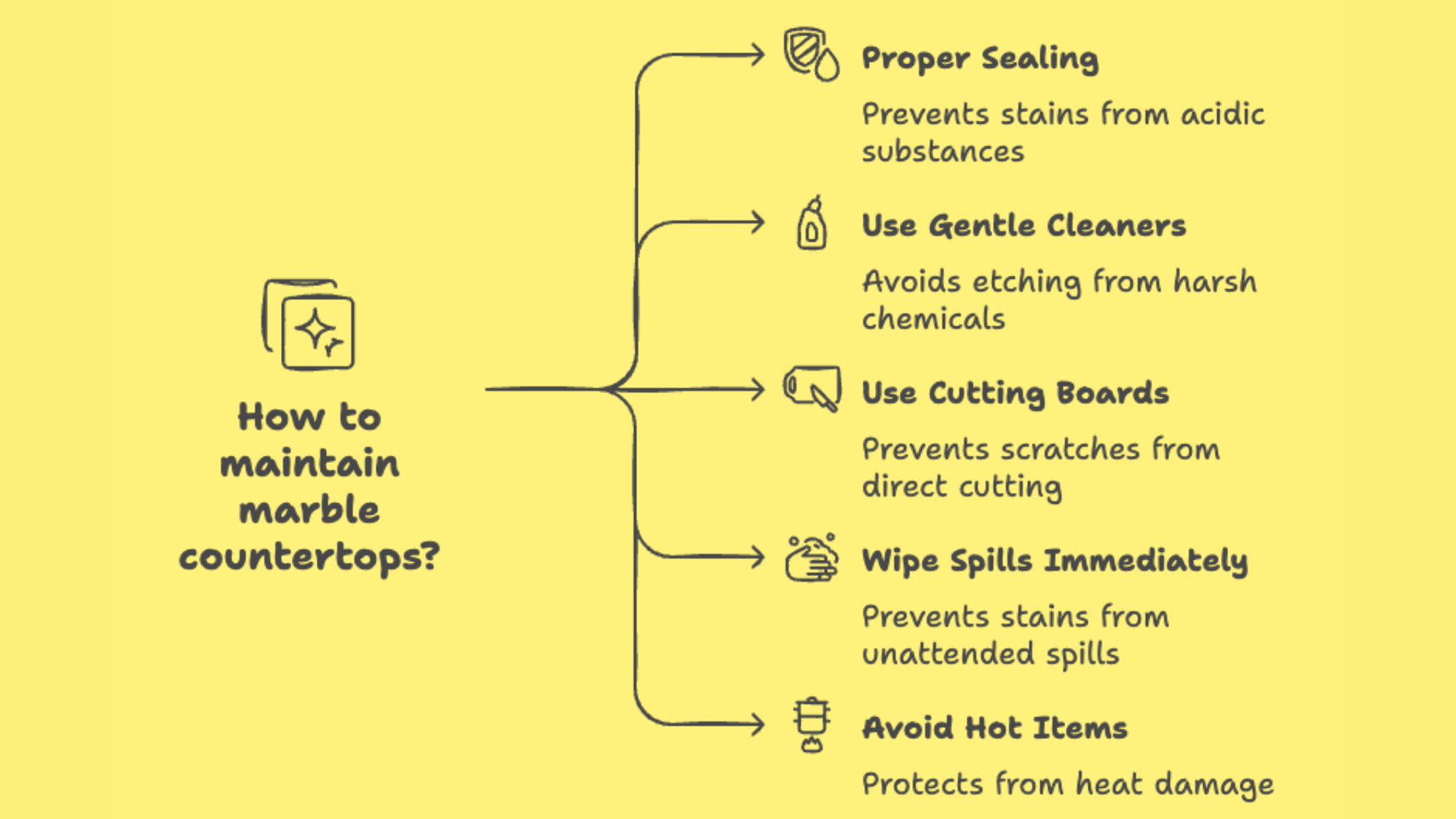 With_marble_fabricators_must_carefully_match_veining_patterns_at_seams_requiring_additional_skill_and_sometimes_resulting_in_more_visible_joints_Professional_installation_makes_a_significant_difference_in_minimizing_seam_visibility_for_both_materials