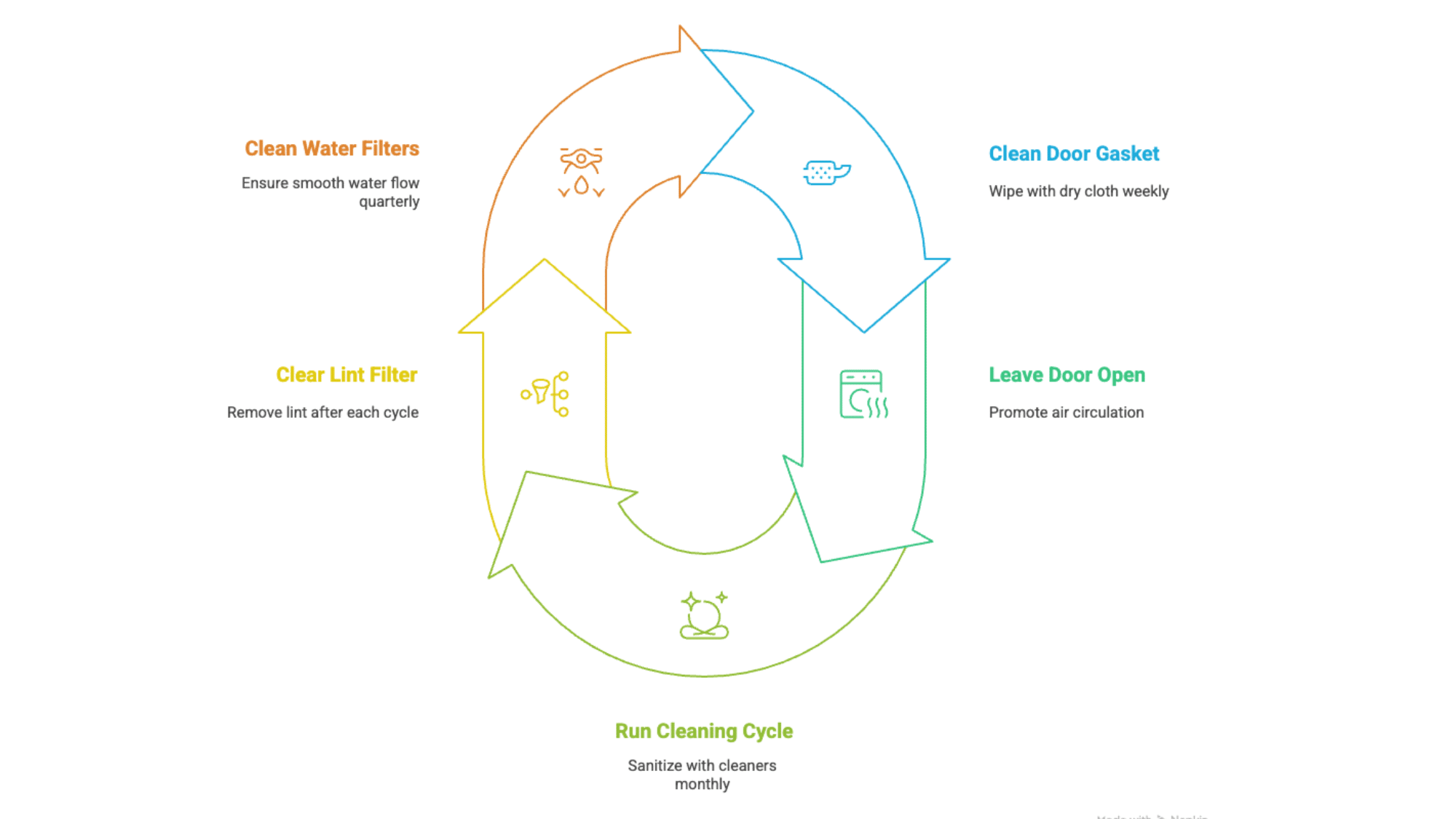Maintenance Tips for Longevity