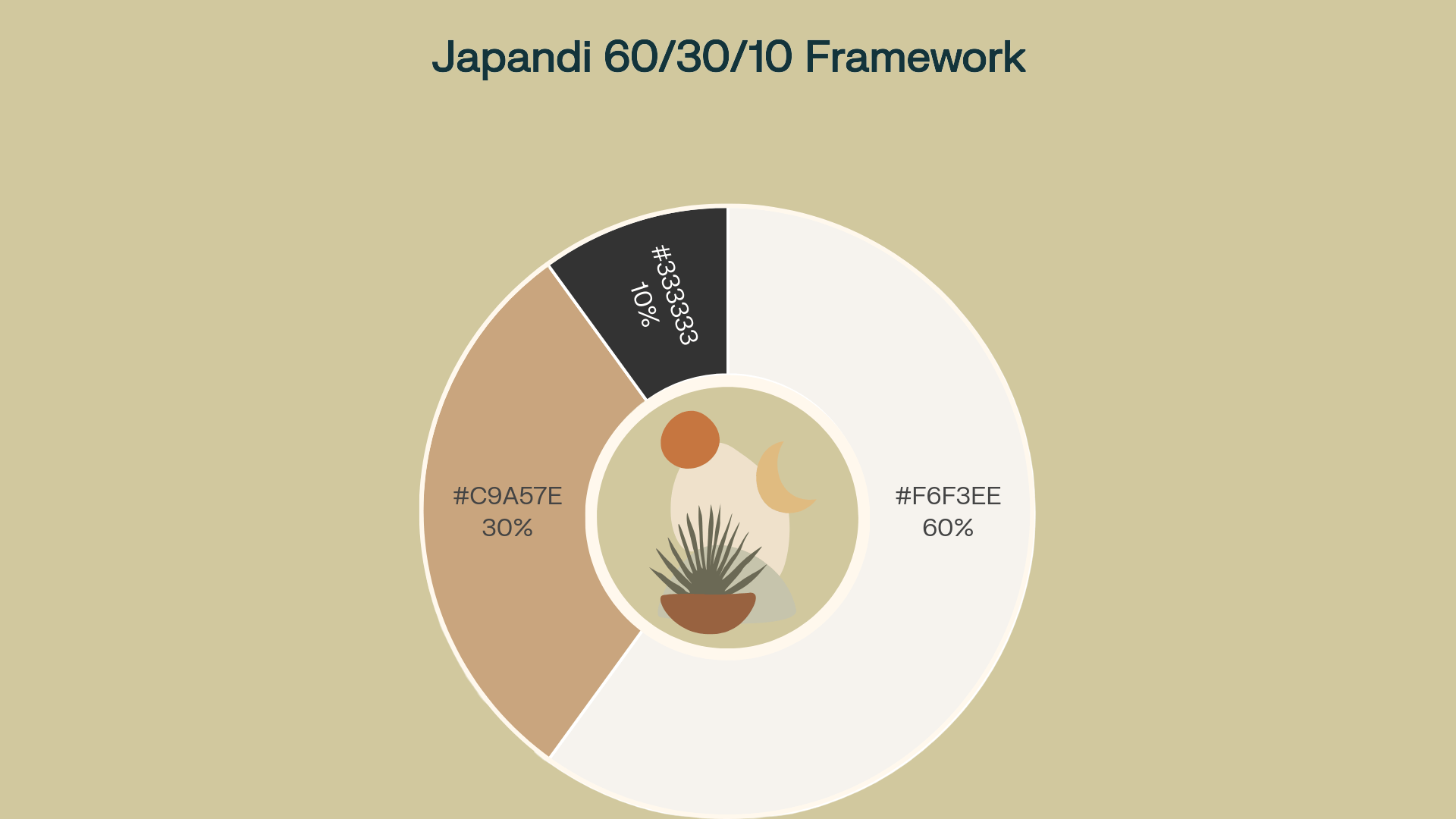Japandi Framework