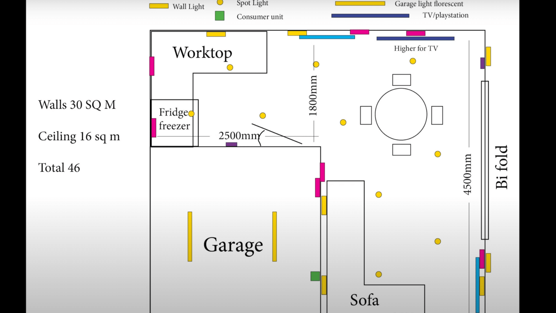 Plan the Layout and Get Necessary Permissions